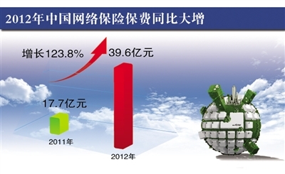 ST亚联：目前公司从事的主要业务包括智慧专网领域主要为电力、交通等行业提供信息通信技术解决方案