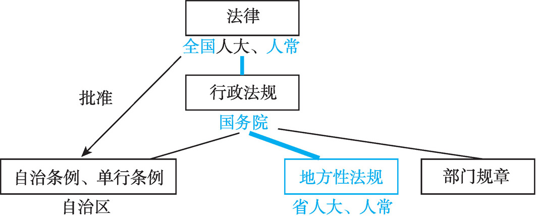 吉林省首部慈善类地方性法规正式施行